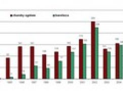 Wypadki w Lasach Państwowych