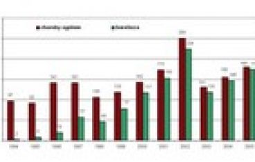 Wypadki w Lasach Państwowych