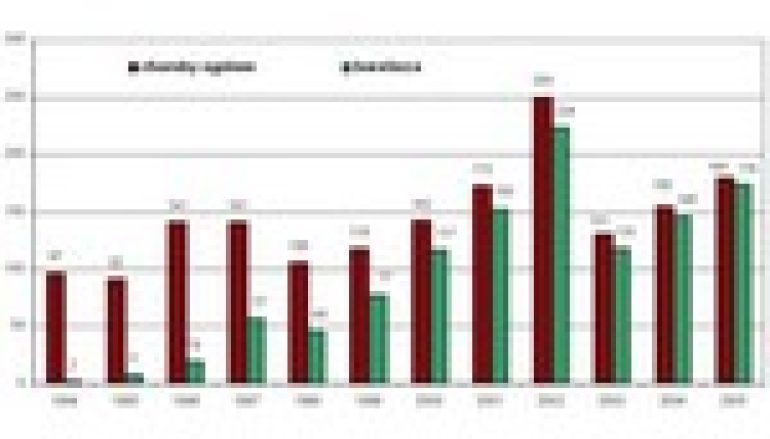 Wypadki w Lasach Państwowych