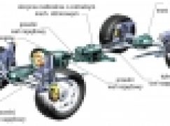 Napędy 4×4, jakie są i jak działają?