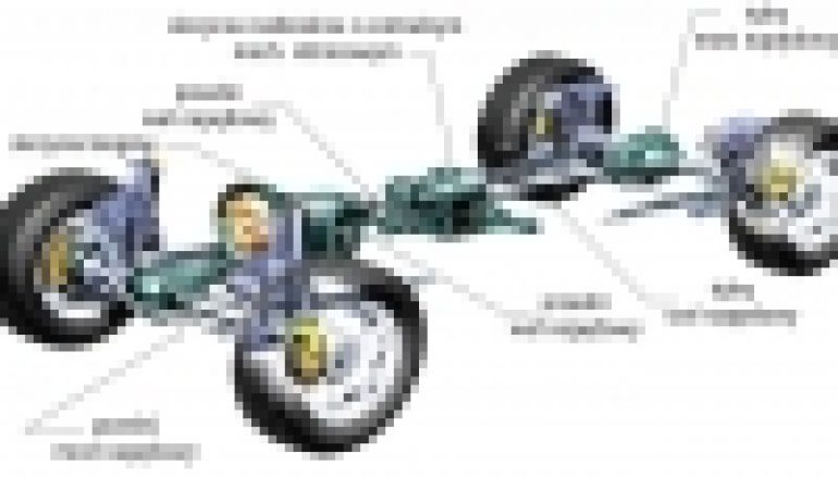 Napędy 4×4, jakie są i jak działają?