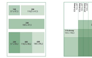 Przykładowe rozmieszczenie reklam na stronie