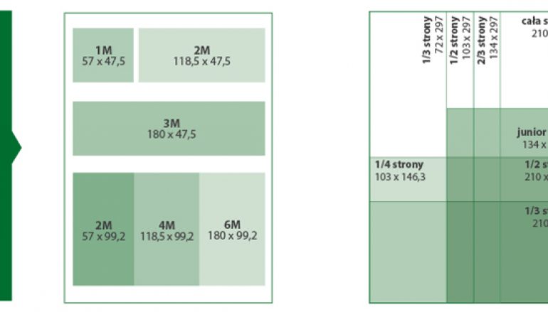 Przykładowe rozmieszczenie reklam na stronie